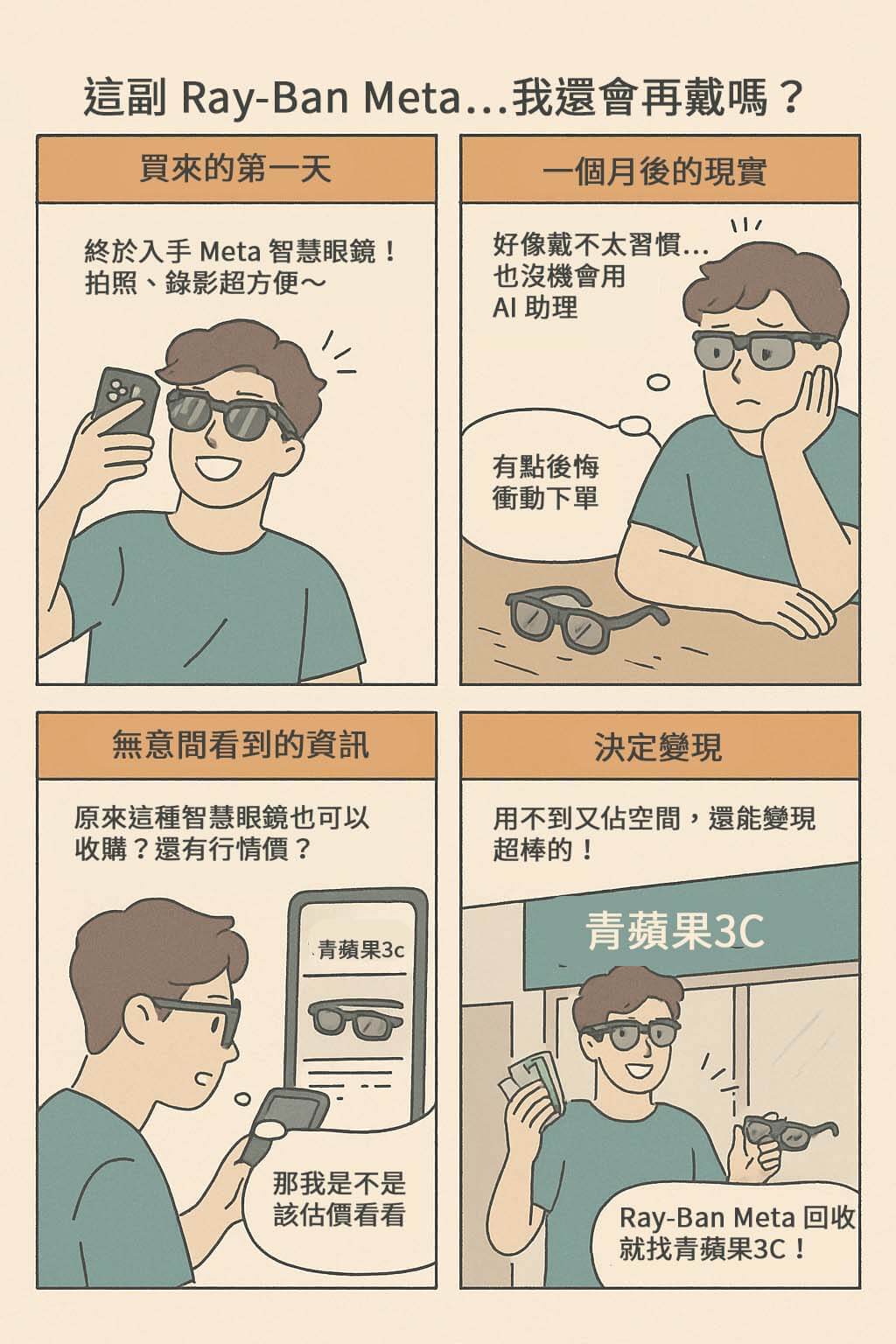 想知道 Ray-Ban Meta 能不能收?這篇帶你了解功能特色與二手市場行情,想賣掉智慧眼鏡前必看!